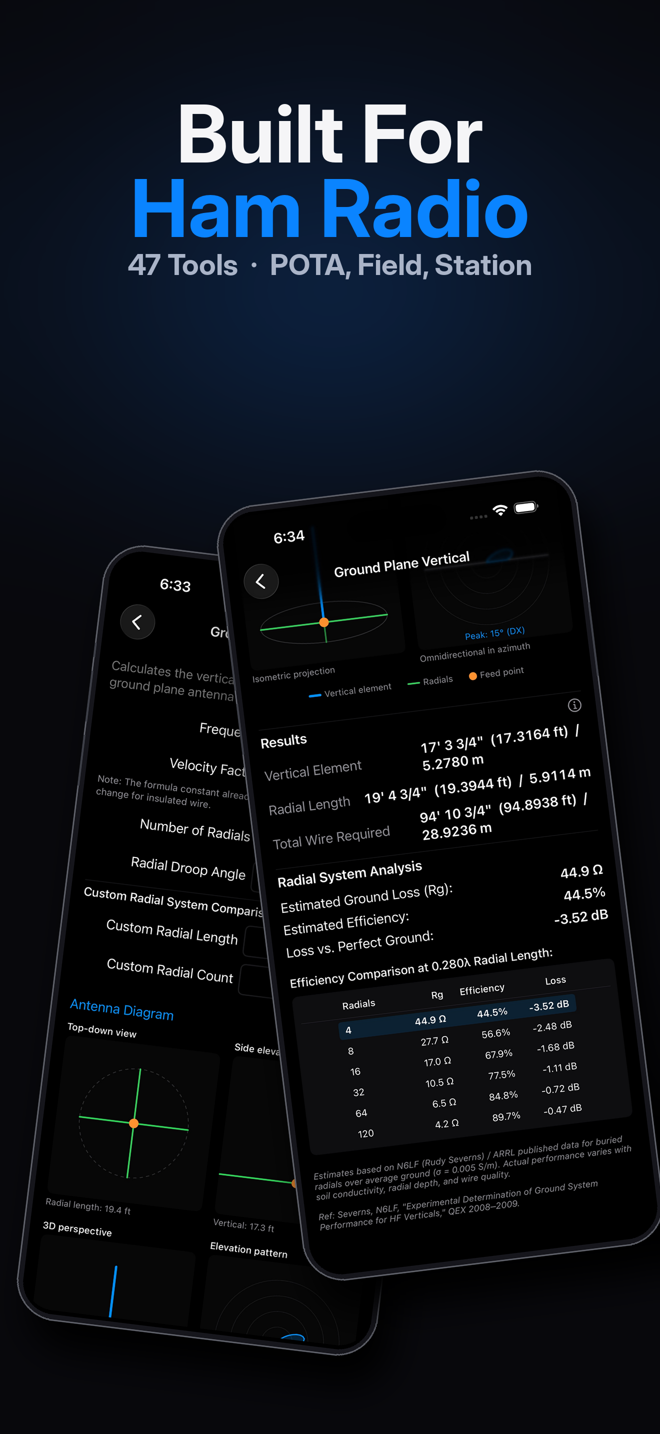 CalcLedger Ground Plane Vertical antenna calculator on iPhone with 4-view diagram